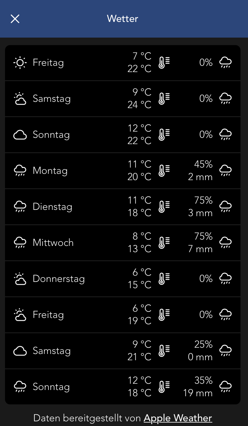 Wetterbericht in der Location Detailansicht