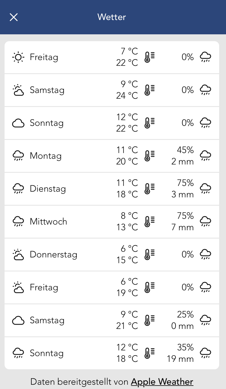 Wetterbericht in der Location Detailansicht